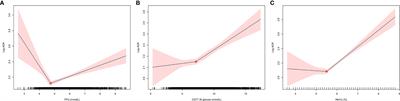 The Risk Threshold for Hemoglobin A1c Associated With Albuminuria: A Population-Based Study in China